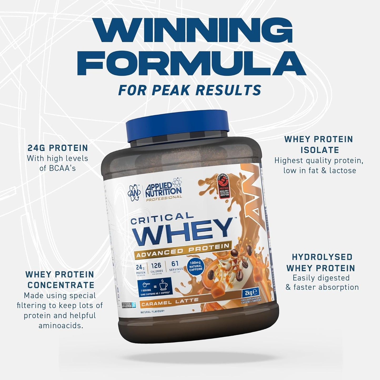 Applied Nutrition Critical Whey 2kg 61 Servings